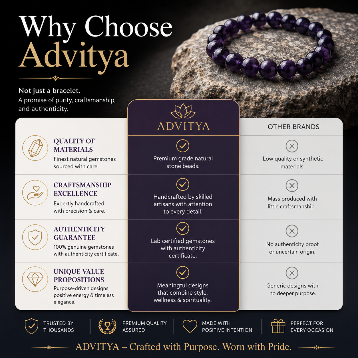 Natural Amethyst Bracelet for Inner Peace, Mental Clarity & Spiritual Protection