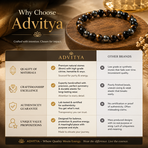 Multi-Stone Bracelet for Confidence, Protection & Inner Strength