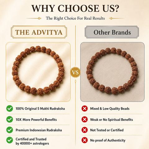7 Mukhi Rudraksha Bracelet For Stability, with Goddess Mahalakshmi's Blessing