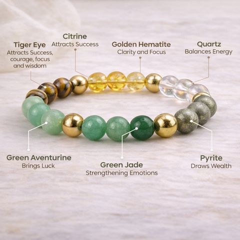 Dhan Yog Bracelet For Financial Luck & Boost Confidence