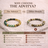 Dhan Yog Bracelet For Financial Luck & Boost Confidence