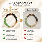 Money Magnet Natural Multi Stone Bracelet to Attract Abundance & Prosperity